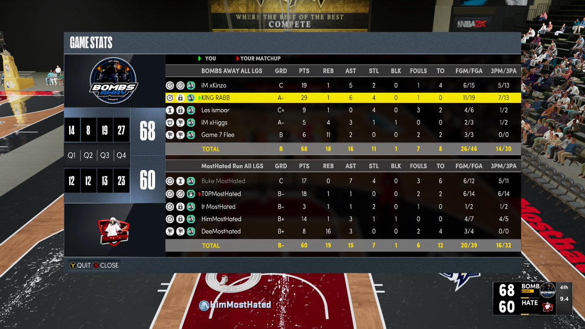 Ggs to Most Hated  (2-0) as we advance to the next rd of @HOFLeague2k overnight tourney 💣

PG:<a href="/xoKinzo/">Quinn🇹🇹🇧🇷</a> 
SG:<a href="/RabbTiller2K/">KING RABB 👑</a> 
SF:<a href="/LESISMOOR_/">🤿.</a> 
PF:<a href="/iMxHiggs/">Higgs</a> 
C:<a href="/FLEEZU5/">Fleezus ❤️‍🔥</a>