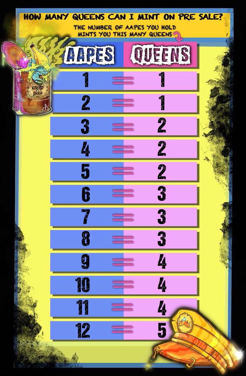 AAPEQueens's tweet photo. As we get closer to mint… we’ve made a fun chart for you to save for reference. Happy soon to be minting everyone! 👑🍌🥫👩‍✈️ https://t.co/sFYHqUfL5J
