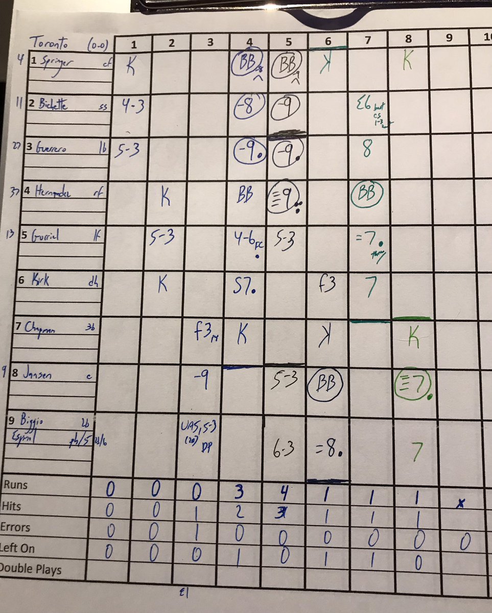 Snoreway9's tweet photo. What’s up my nerds? #bluejays #nerd https://t.co/IgfNw6qyuD