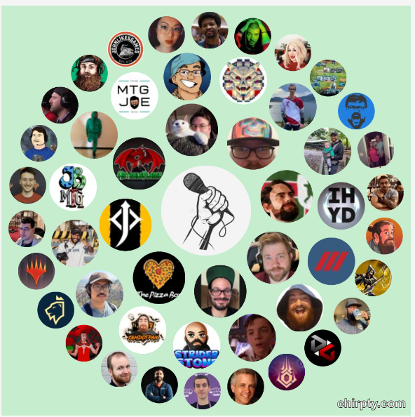 MtgSay's tweet photo. ALRIGHT ALRIGHT #STRONGCIRCLE
@pizzagoyf
@JafferMTG
@TheOneJame
@Ahh_Deano
@fireshoes
@astralsflame
@theJoeChaney https://t.co/5ReAFWEq2D