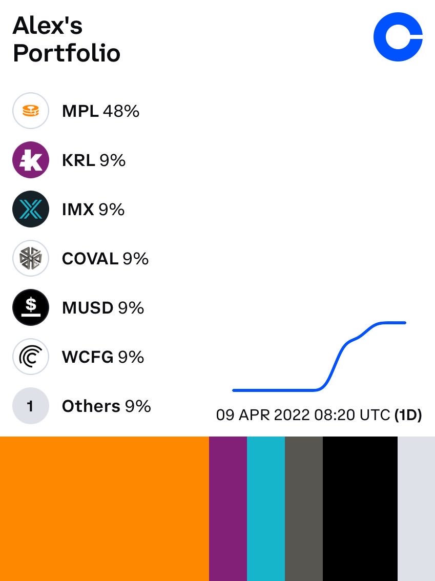 gmc_aloe's tweet photo. Check out what cryptocurrencies I own on @Coinbase: https://t.co/QpL0kxBvO9 https://t.co/JtyQz7Lzqy