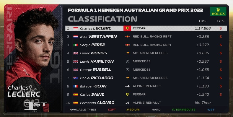 EstagiariodaF1's tweet photo. Já que a F1 decretou que não vai fazer a tabelinha dos tempos, segue o resultado da classificação https://t.co/rTl6hpP8bY