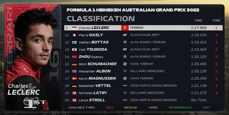 EstagiariodaF1's tweet photo. Já que a F1 decretou que não vai fazer a tabelinha dos tempos, segue o resultado da classificação https://t.co/rTl6hpP8bY