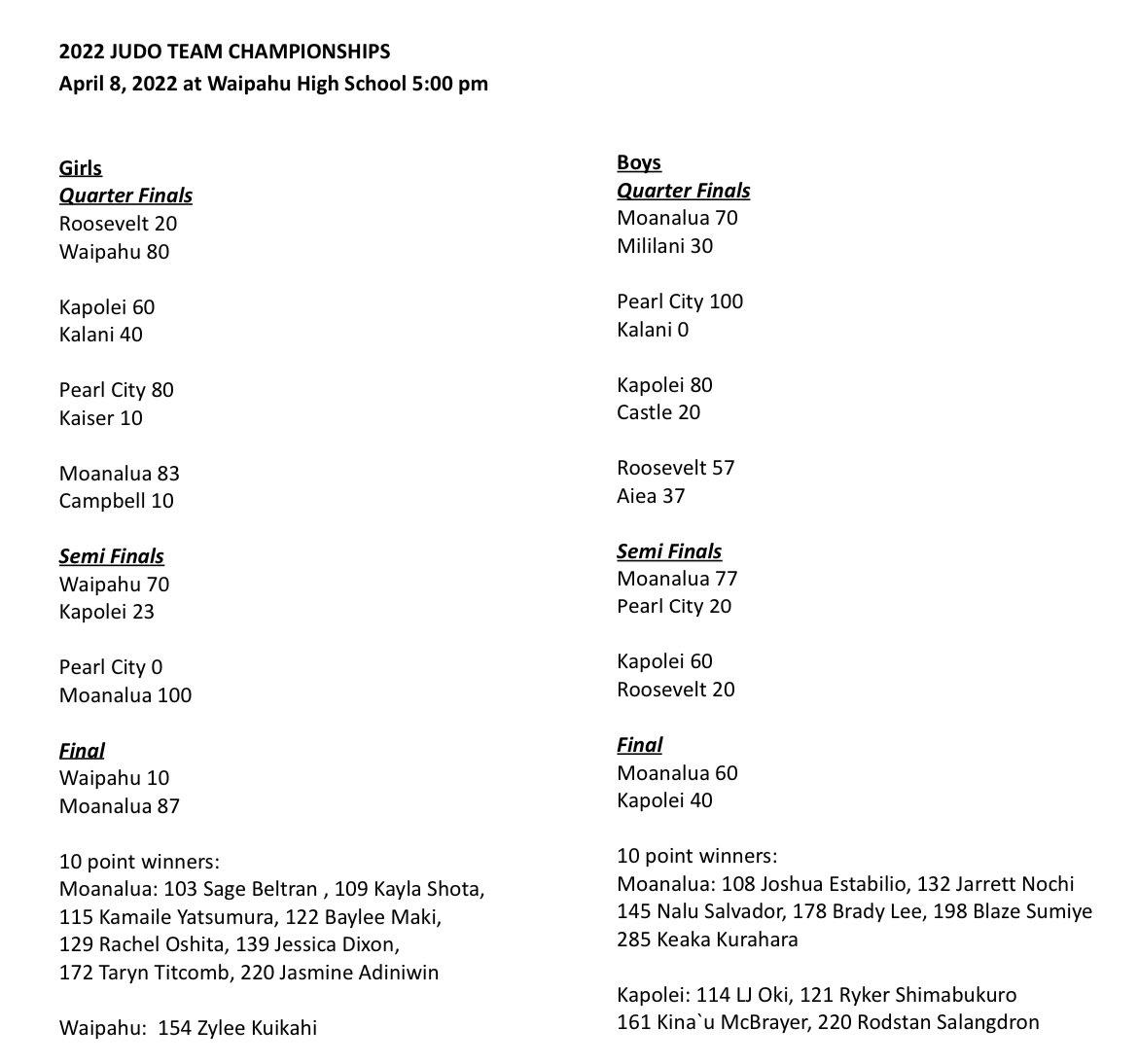 Moanalua Athletics tweet media