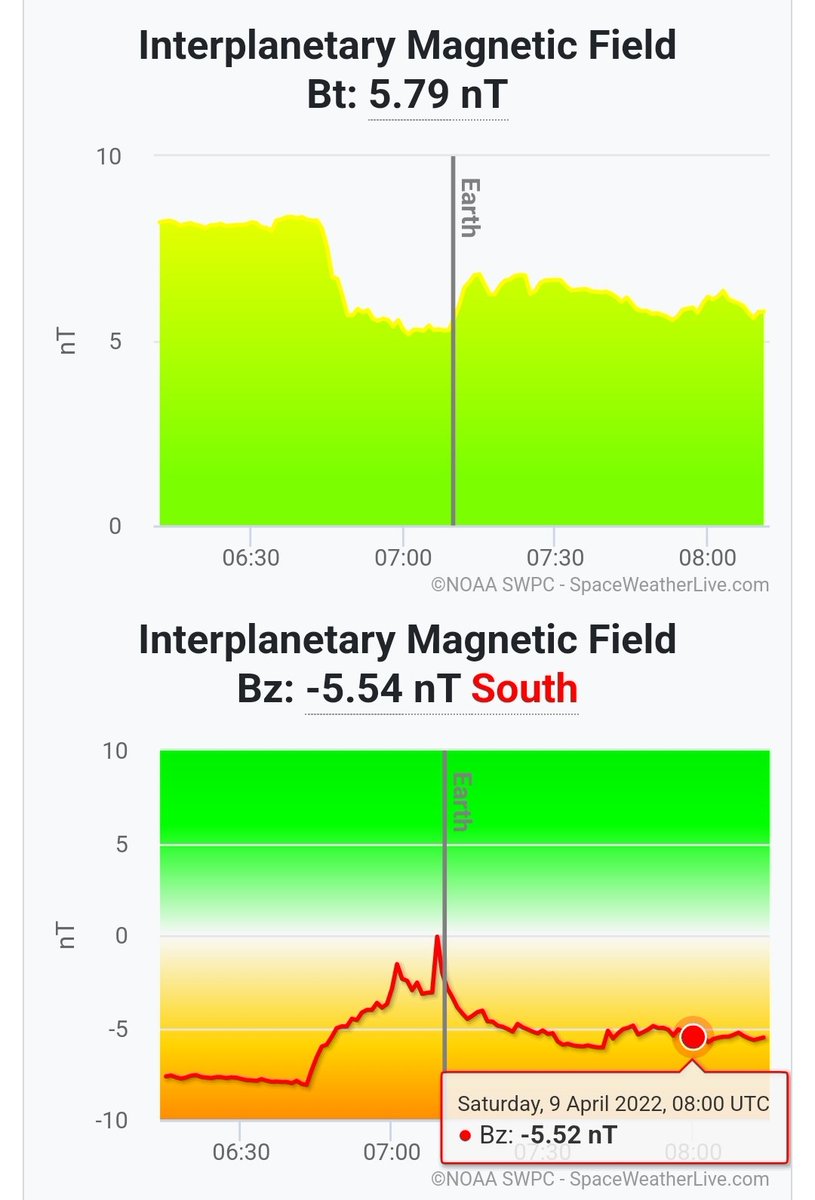Irish Aurora Chasers tweet media