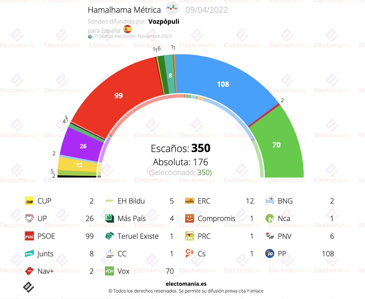 Coordinadora Estatal de Personal Público Temporal tweet media