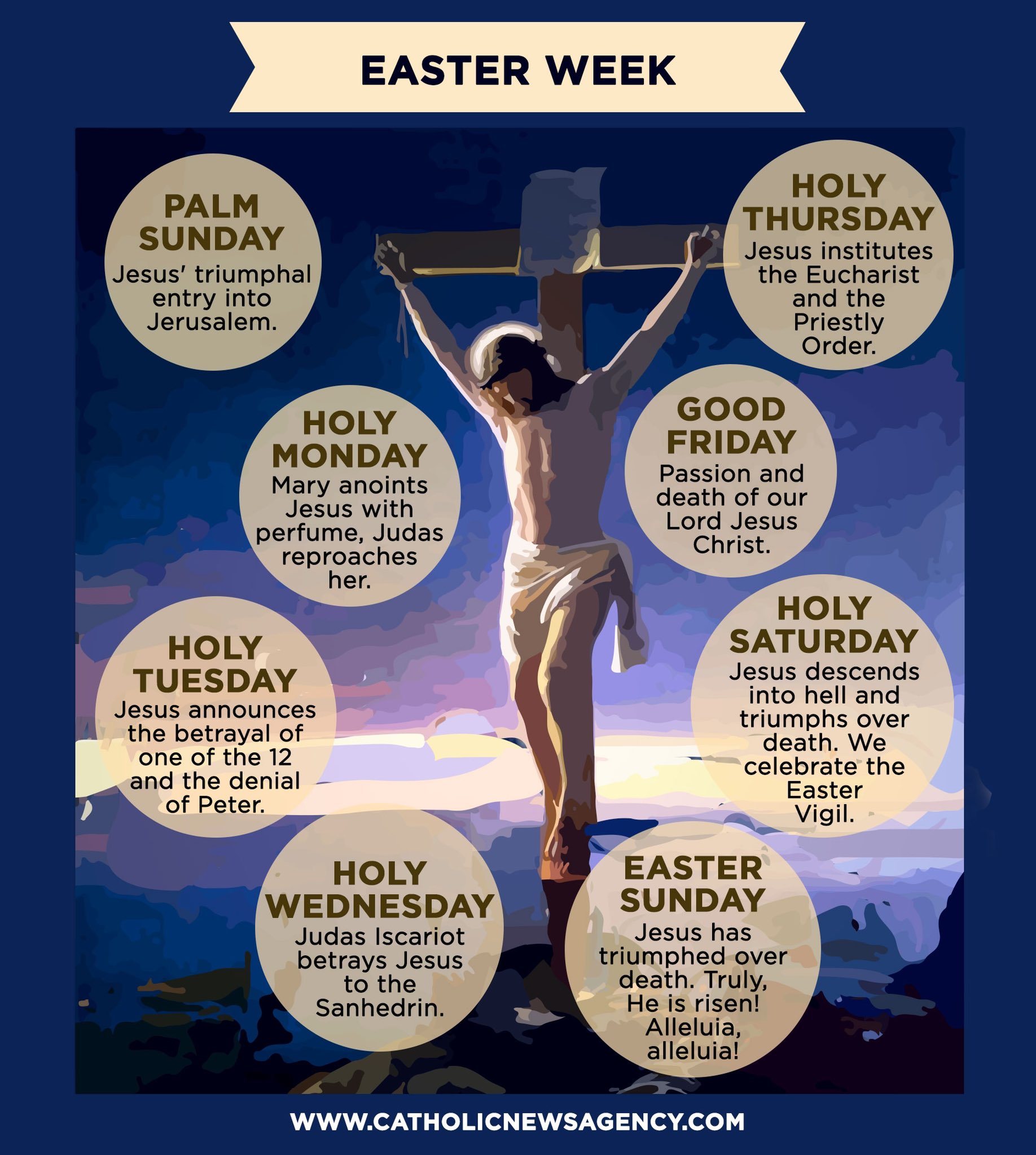 EWTN Vatican on Twitter "The holiest week of the year is about to
