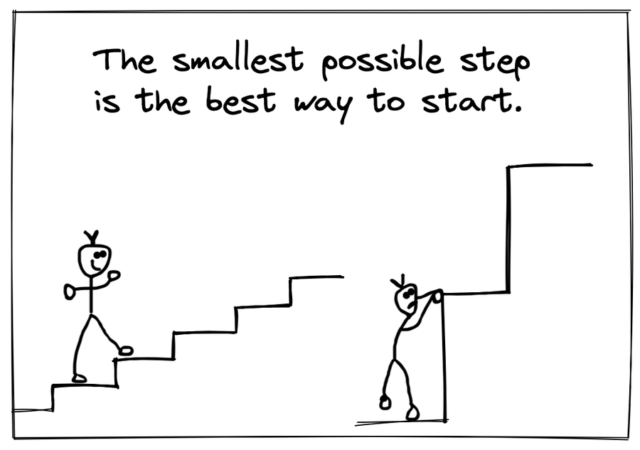 Powercommitment's tweet photo. The smallest possible step is the best way to start. 

No matter if you're starting a business, a side-hustle, or aiming for a new habit. 

Succeed with small steps rather than failing at big steps. But never lose sight of your goal! https://t.co/iKUIPTuSvv