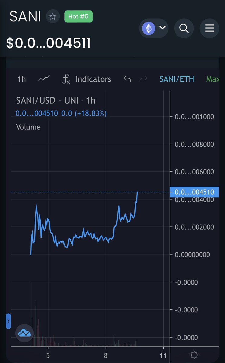unclebobcrypto's tweet photo. Called $SANI bottom 3 days back..

Hope you actioned a trade as we are nearly at our FIRST 10X

People chatting about $KIBA, $FLOKI &amp; $SHIB …

But the real multiples are being made right here..

#memecoins rule

Personally reckon we double again today 

 https://t.co/umRniecq1j https://t.co/5DIxslmRHp