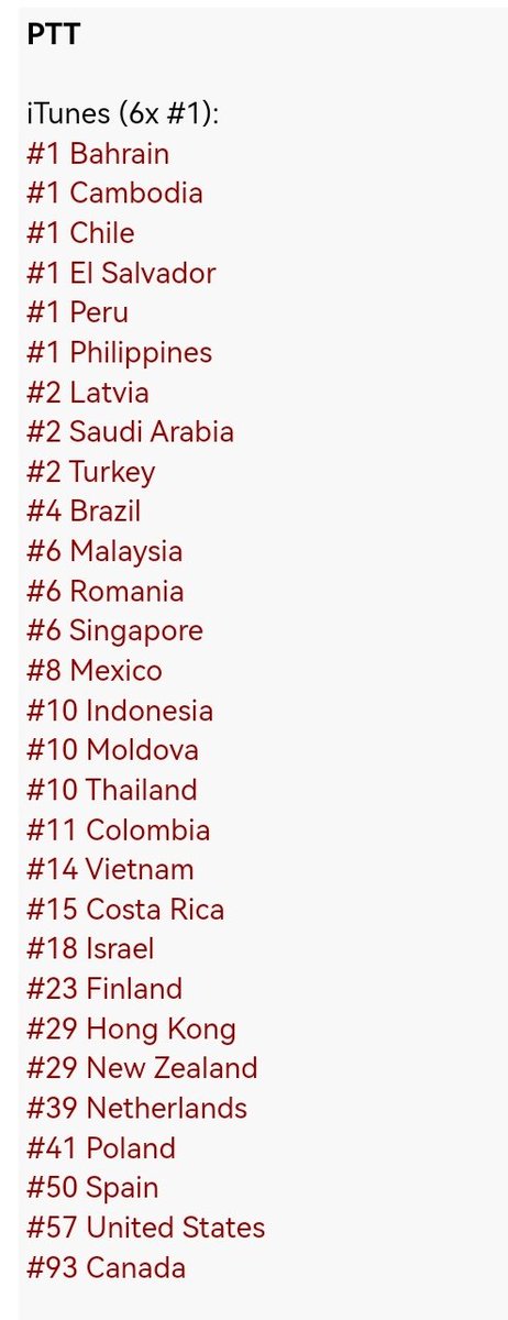 MsSophia96Litz's tweet photo. @loonatheworld "PTT (Paint the Town) gained 6 #1's on iTunes after their performance on Queendom 2

#LOONA #LOOΠΔ #이달의소녀 #QUEENDOM2 #LOONATAKESTHECROWN https://t.co/bf5cZ2HyPf