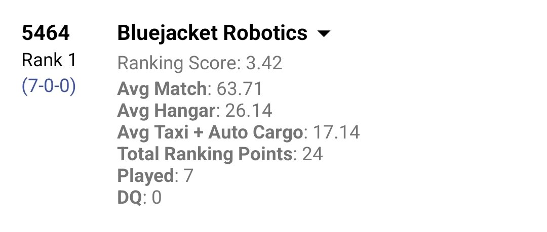 Bluejacket Robotics FRC 5464 tweet media