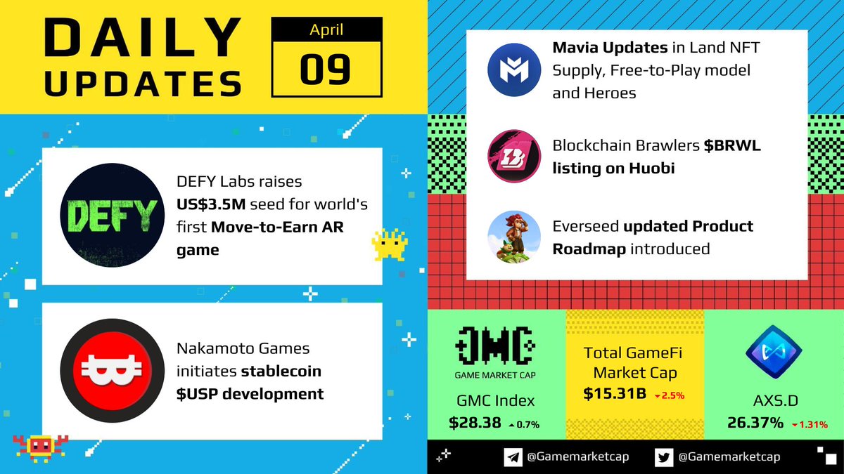 GameMarketCap (👾,👾) tweet media