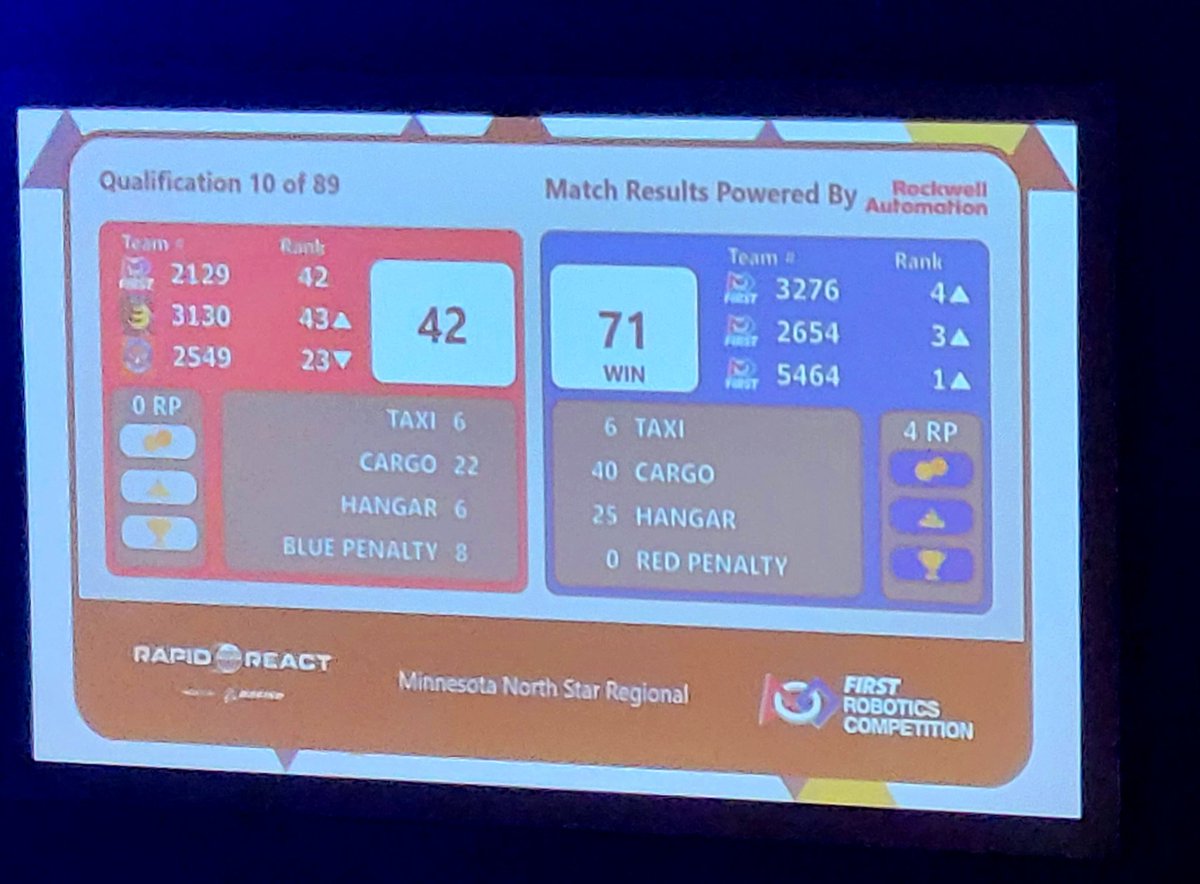 Bluejacket Robotics FRC 5464 tweet media