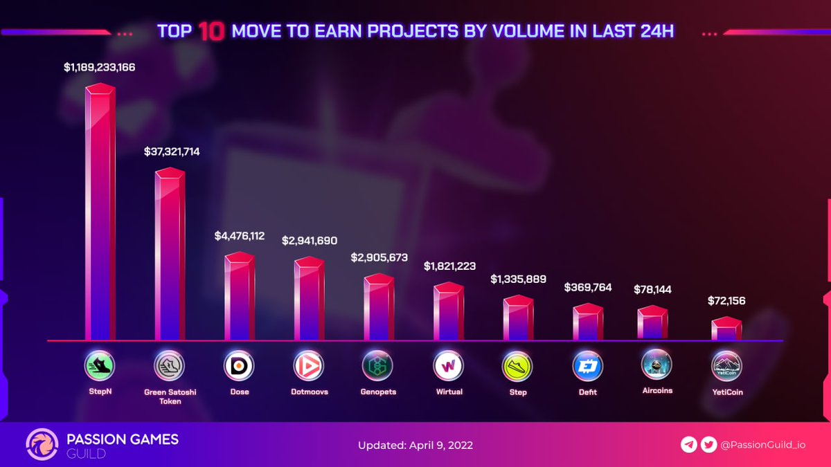 Passion Guild - Web 3.0 Lovers tweet media