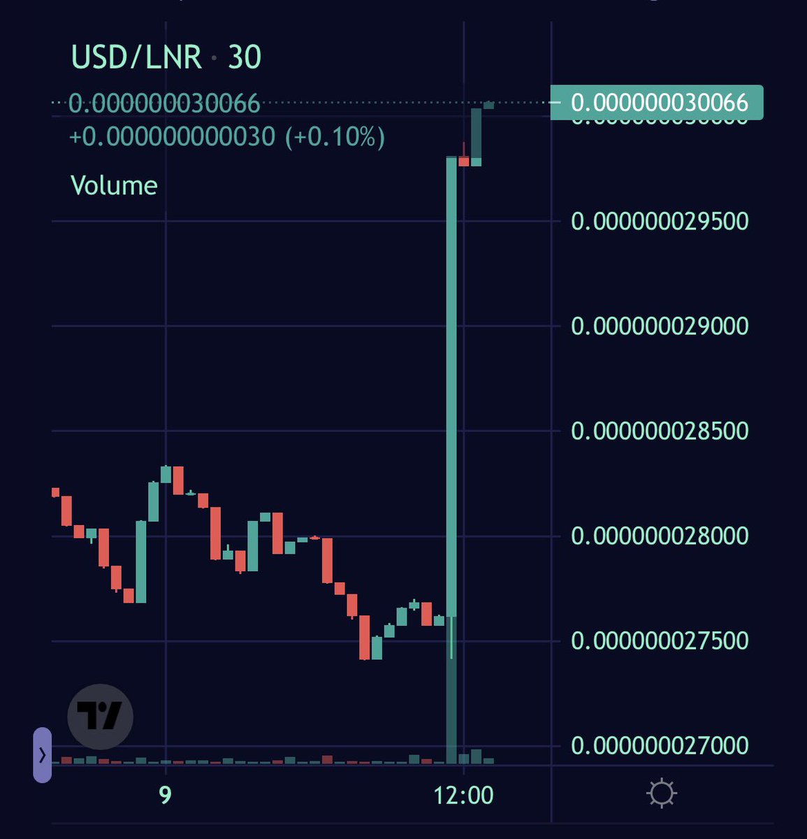 LNRDaily's tweet photo. 🚨Up Up and away! Don’t sleep on @lnrdefi ! 🚀

🔥 https://t.co/ZLx3ZGXWyX

#lunardefi #LNR #lnrdefi #BSC #Binance     #BinanceSmartChain #BNBchain #BNB    #Blockchain #CEX #DeFi #BSCGem #BSCGems #ETH #100xGems #Crypto #cryptocurrency https://t.co/NimZfszKq0