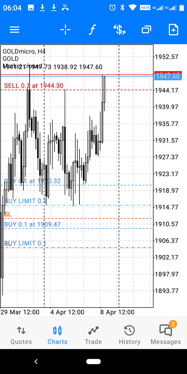 aBadNegro_ZA's tweet photo. Trading #Gold be like...
#XAUUSD
#Forex
#fotextrading https://t.co/SnxHkBtV9G