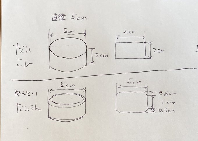 テレビ「大根の面取りをすることで表面積が増え…」
算数小学校レベル私「えっ…増える…増えるのか…⁇減るのでは???(カリカリ…)」
※なお破片は考慮しないものとする。 