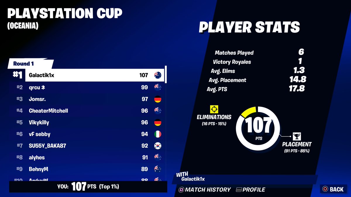 1st Place ahahaha ($1000)