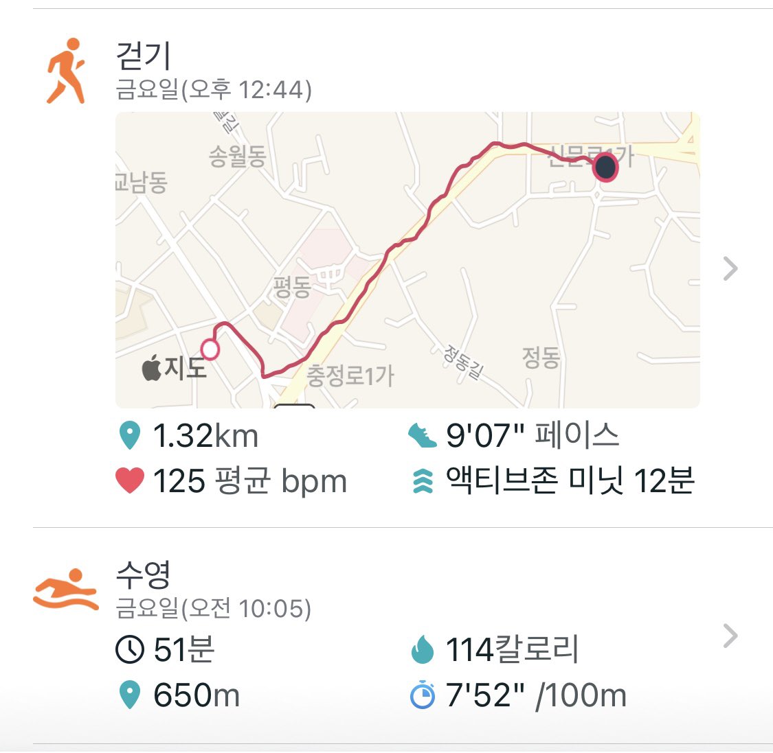 CryptoXwarrior's tweet photo. ‘코인으로 놀고 먹기’ 4월.
- 4/8일 금요일, 휴직 40일차.
09:08 기상
10:00 수영
11:00~ 외출 및 개인약속
18:15 #klaycity #lay007 1.9개 채굴
 : 그 중 0.7개만 #klaytn 100개 스왑하여 와이프에게 “오늘의 생활비 13만원 송금”
19:50 힐링 요가 
21:00~ 놀다가 잠듦 
#놀며돈벌기 #경제적자유 https://t.co/5z9JG7GXbL