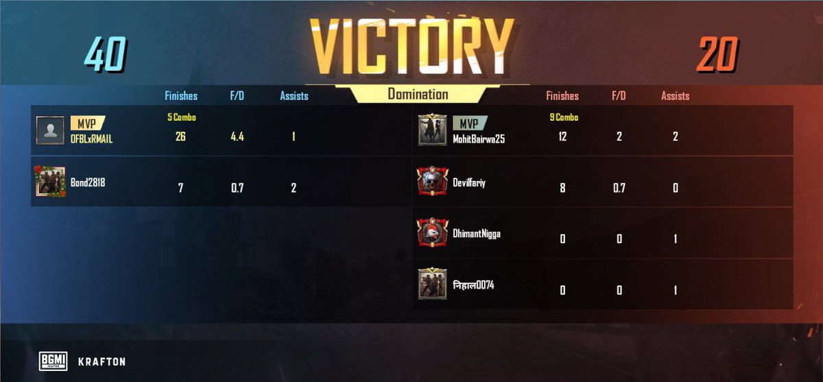 RahitGamingYT's tweet photo. One man army as always 🔥 https://t.co/LvfNoXM1Rp