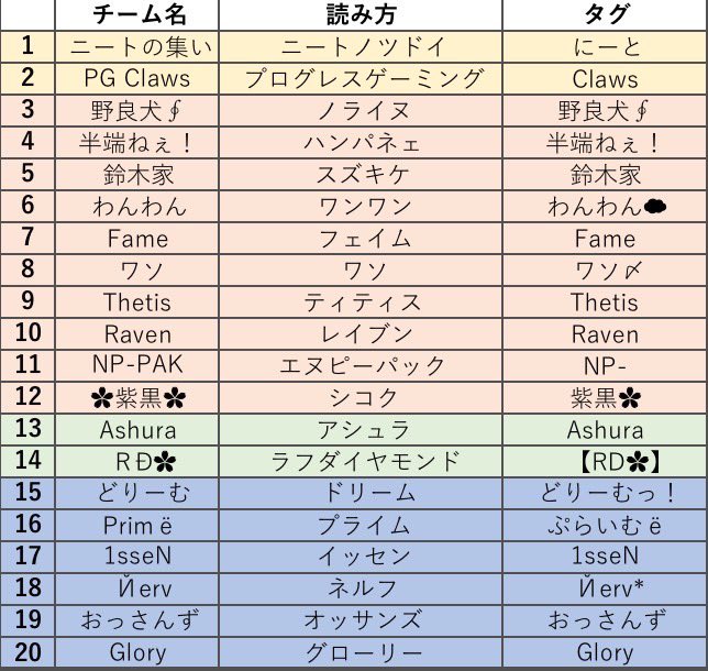 SZe1o002's tweet photo. 本日4月9日！22時00分〜！
🎌LMZDay1開幕🎌

1戦目
22時〜22時40分

2戦目
22時40分〜23時20分

3戦目
23時20分〜24時

毎試合インターバル10分

4月度を勝ち取るのはどのチームか！？
チーム応援コメントお待ちしております！！

配信リンクリプ⤵︎ ︎
#LMZ https://t.co/tm23rxJfqH