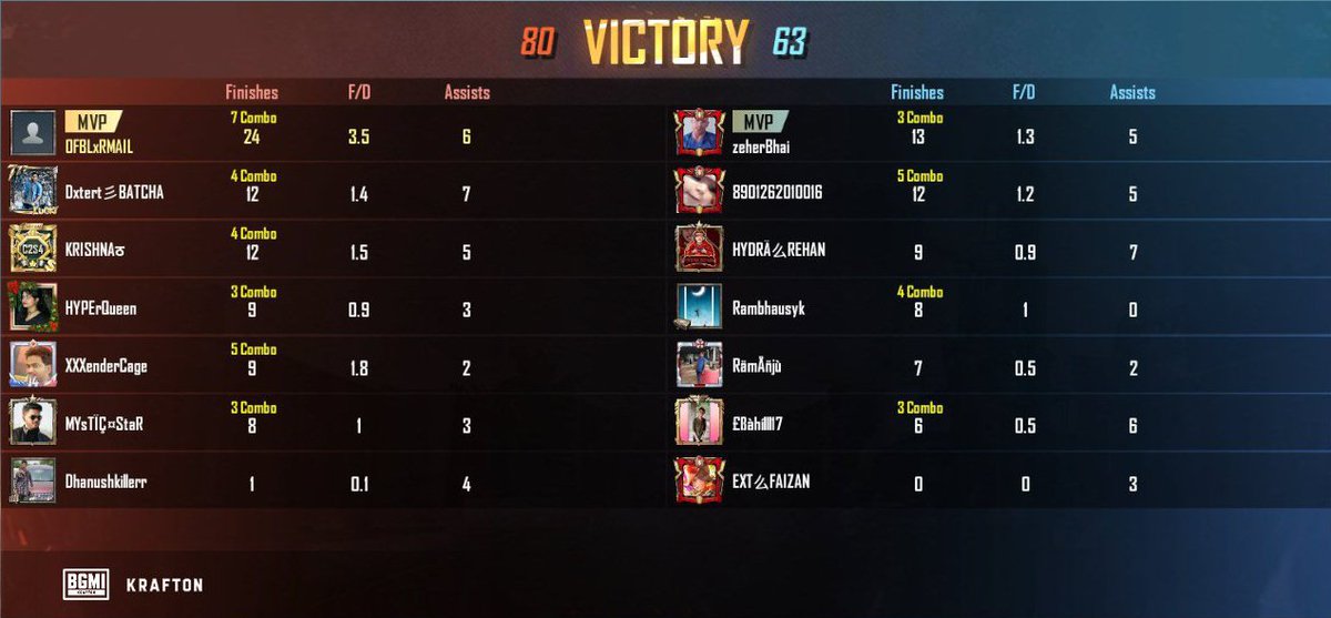RahitGamingYT's tweet photo. Really fun in the new map 🔥 https://t.co/icANHfa40Q
