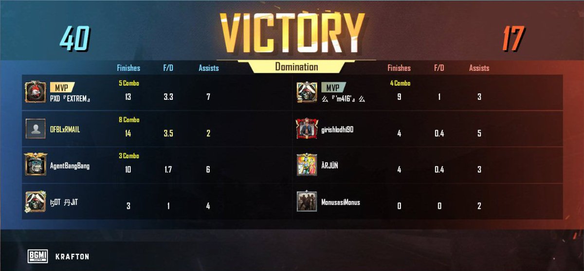 RahitGamingYT's tweet photo. Nhi ho rha hai kya #godbetagod 
#rmailgaming #rmail https://t.co/0h6yVRdACD