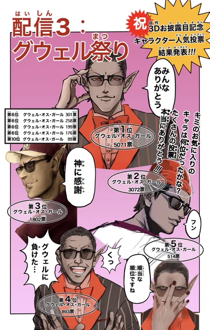 #推す画ール
キャラクター人気投票で第1に輝いたのは
『グウェル・オス・ガール』でした! 