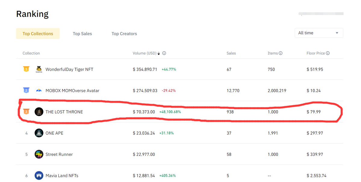 The Lost Throne tweet media