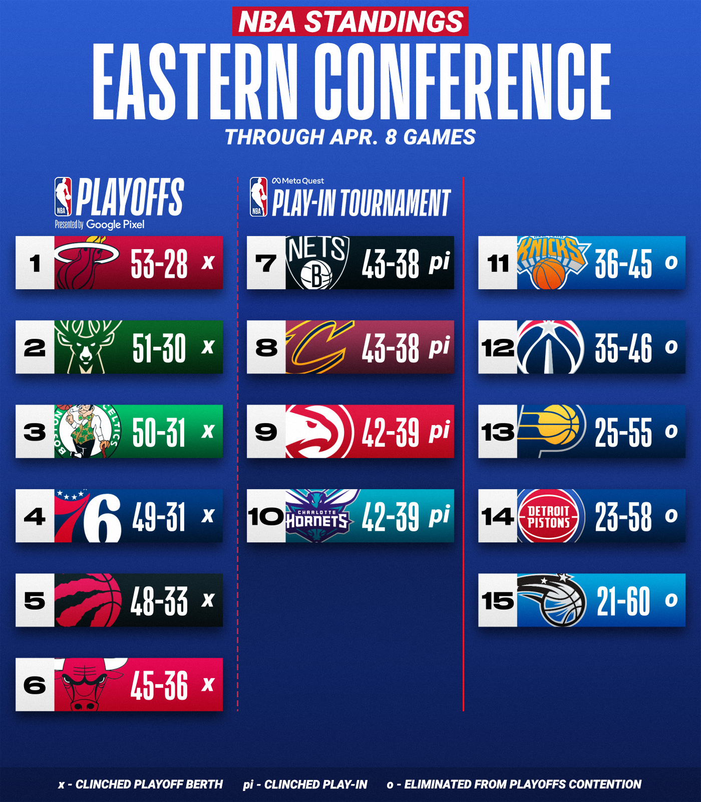 Absorption Eingang Wohlergehen nba overall standings Trägheit Erdkunde