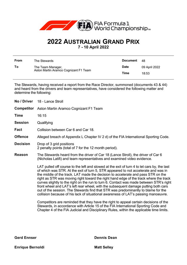 Alex Albon en Lance Stroll gestraft voor Grand Prix van Australië