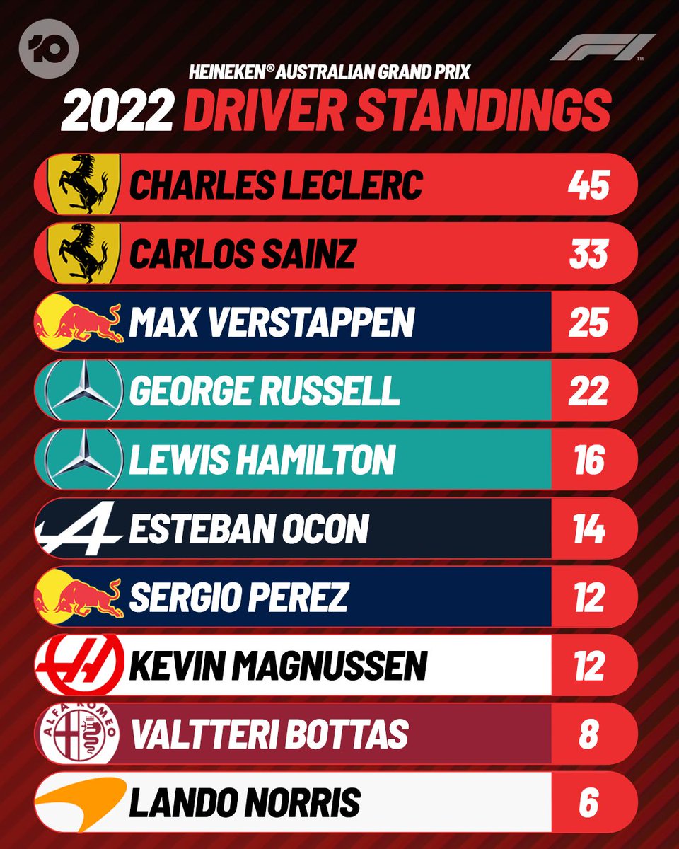 10 Sport tweet media