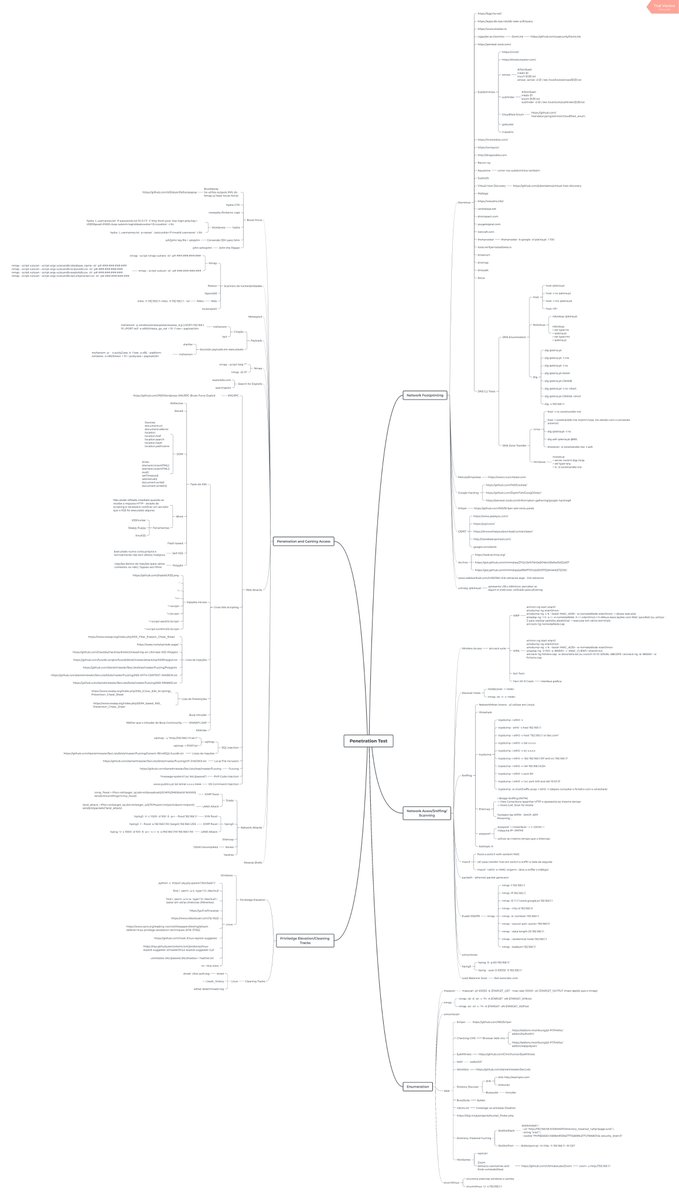 hackinarticles's tweet photo. Pentest Methodology and Tools Cheat Sheet

https://t.co/uGeKh83hXm

#infosec #cybersecurity #cybersecuritytips  #pentesting #oscp  #informationsecurity  #cissp #CyberSec #networking #networksecurity #CheatSheet #infosecurity #vulnerabilities #Azure #servers #Windows https://t.co/0nqRBba7Iy