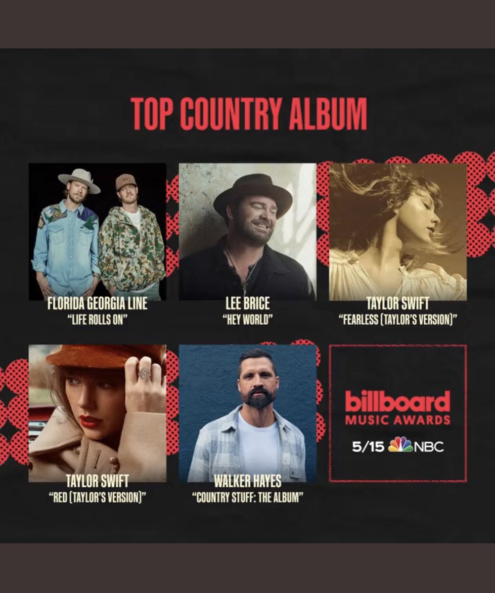 brykarl_'s tweet photo. taylor swift predicted the future once again https://t.co/4AJ8rAiVBf