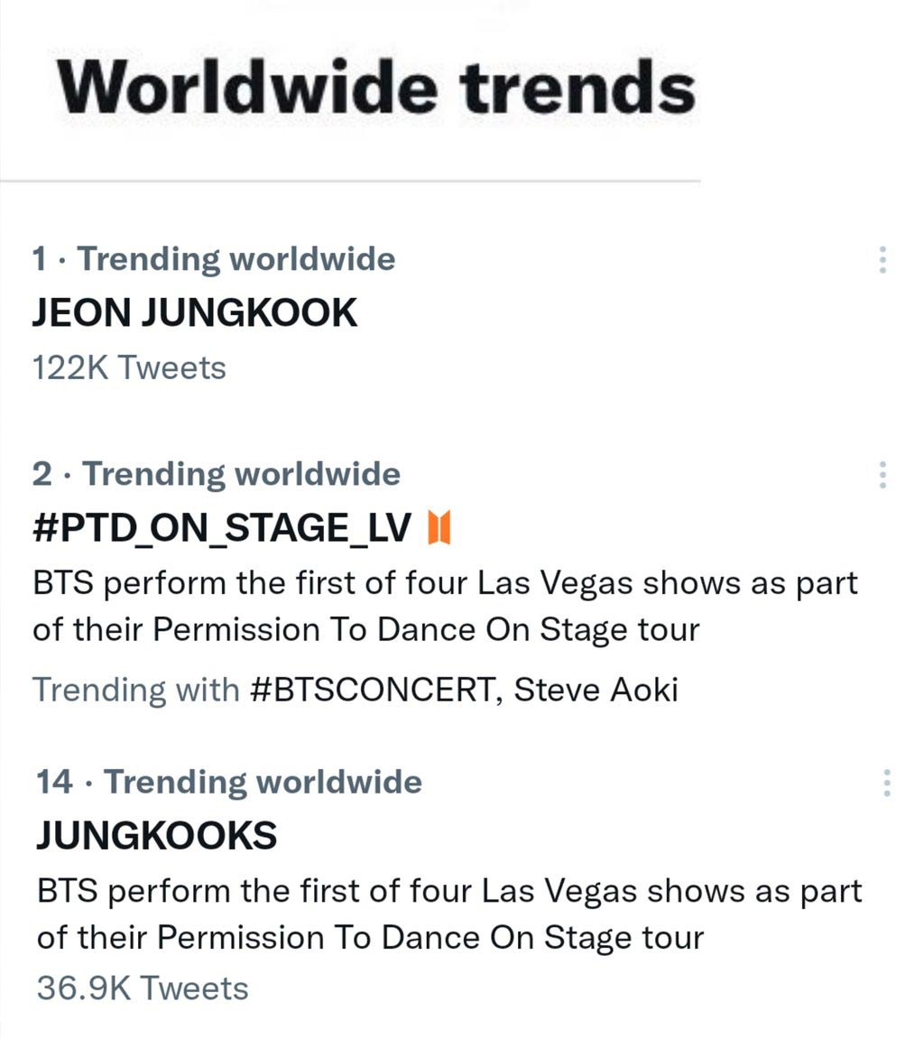 #BTS' #Jungkook causes a commotion when he reveals his #CalvinKleins onstage during the group's first concert in #Vegas tonight, and trends at #1 WORLDWIDE on twitter with JEON JUNGKOOK and at #14 with JUNGKOOKS while #PTD_ON_STAGE_LV trends at #2!💪💥🥇➕1️⃣4️⃣🌎🔥🌟👑🧡💜