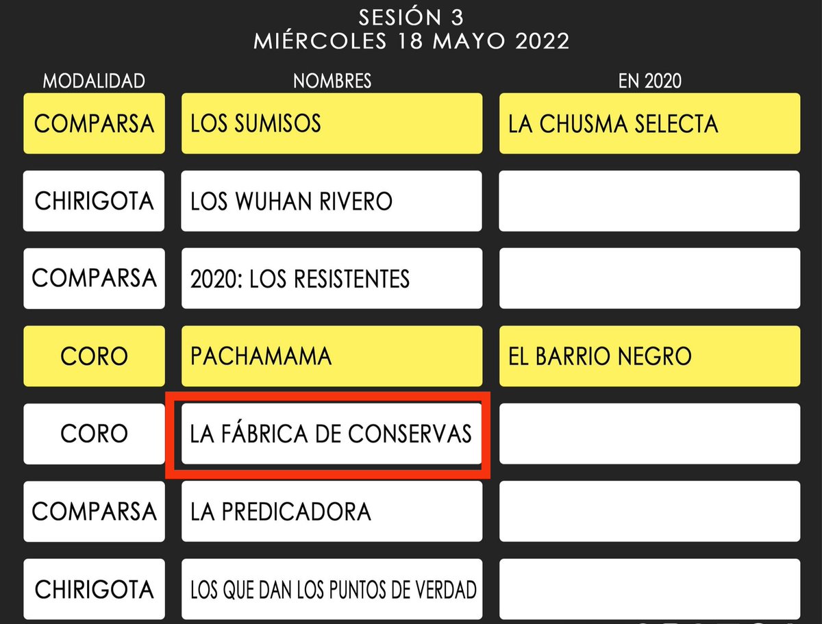 Bueno... Pues el 18 de Mayo estará BARBATE en el Falla,... #experiencianueva #bandurria #coro
#Carnaval2022