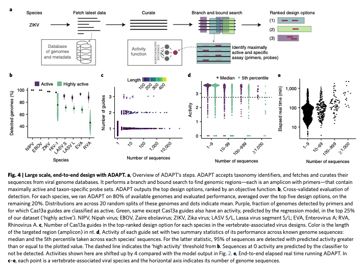 Designing sensitive viral diagnostics with machine learning | Nature Biotechnology
nature.com/articles/s4158…

#DeepLearning