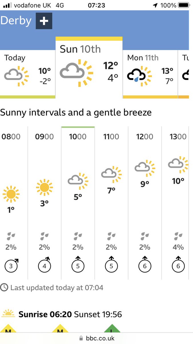DerbySportive's tweet photo. Perfect weather for the Derby Spring Sportive but wrap especially first thing be prepared! 🤞🚴‍♂️ https://t.co/EZqR8b4VPU
