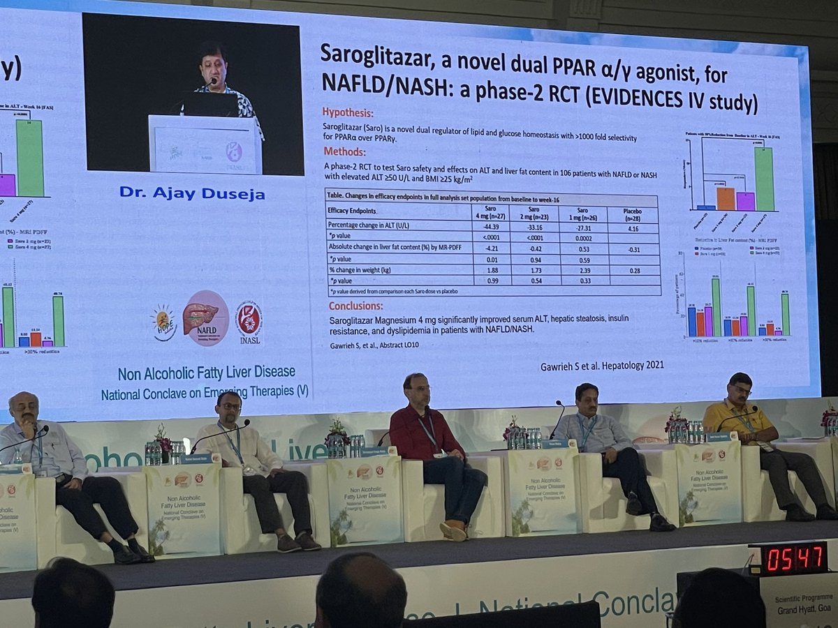 nash24x7's tweet photo. #PPARs in the treatment of #NASH and their journey so far , talk by leading hepatologist @ajay_duseja
#Saroglitazar #Lanifibranor #NASH #NAFLD #NAFLDConclave2022 https://t.co/BM7jBOFyXI