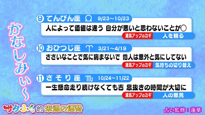 サタふく Ftv 福島テレビ