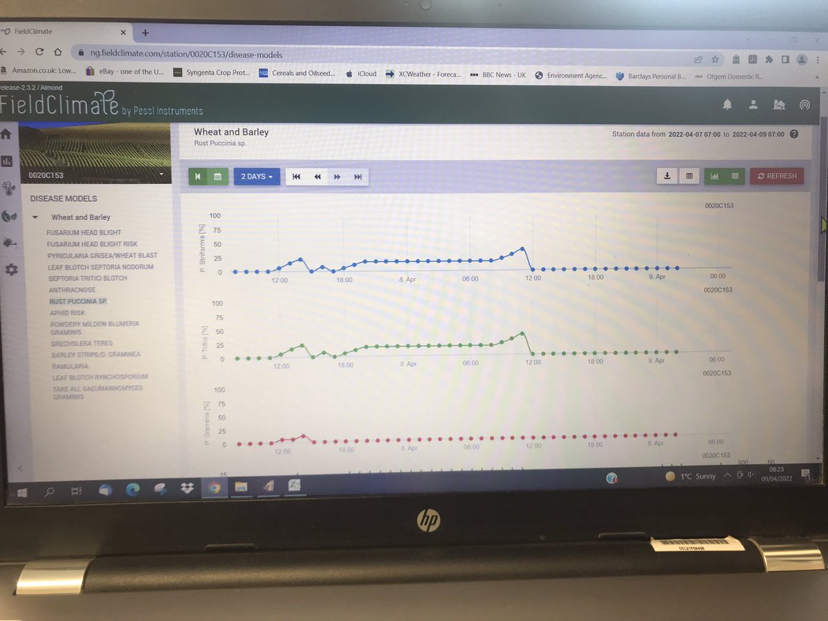 JimScarratt's tweet photo. Too much reliance on tech or the way to go? For me, the way to go. 2nd season with this station from @DavidWhattoff @metos_austria #FieldClimate Hoping it performs well again this growing season. https://t.co/6guQvaUrVs