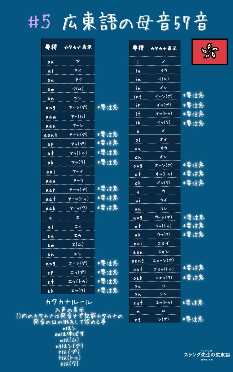 広東語スラング先生 誰でも速攻マスターできる広東語 広東語ボイスチャレンジや今日の一言広東語の中で誰もが理解しやすいコンセプトでカタカナ表記に拘ってますがルール 改定し明確化しておきます あくまで参考これに基づき表記して参ります 期間限定で