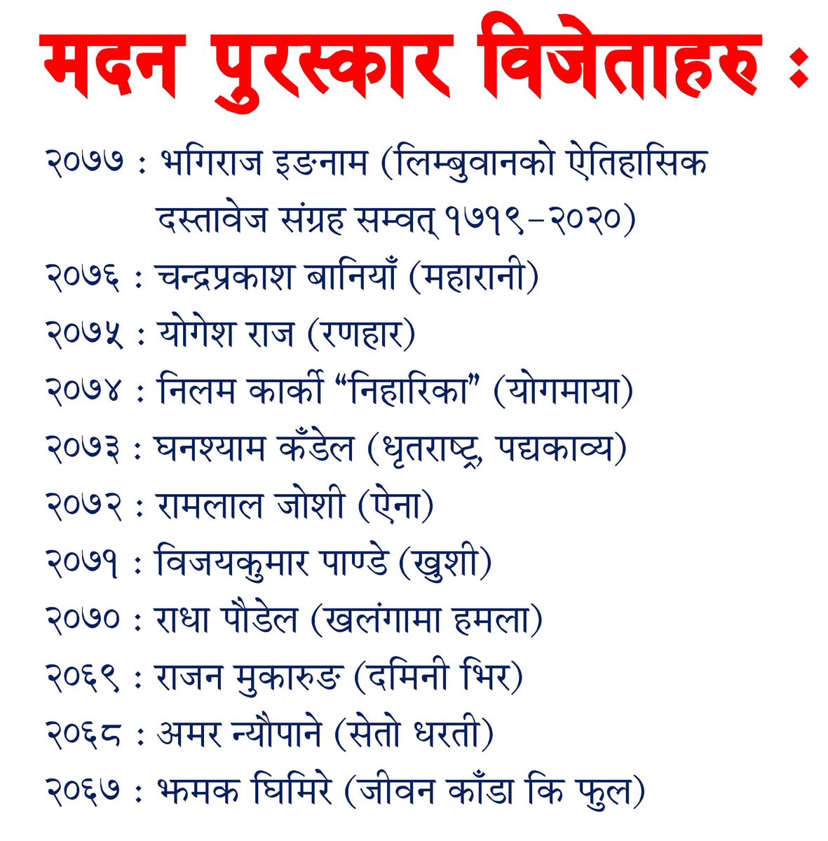 पछिल्लो समयका मदन पुरस्कार बिजेताहरू
#loksewanotes