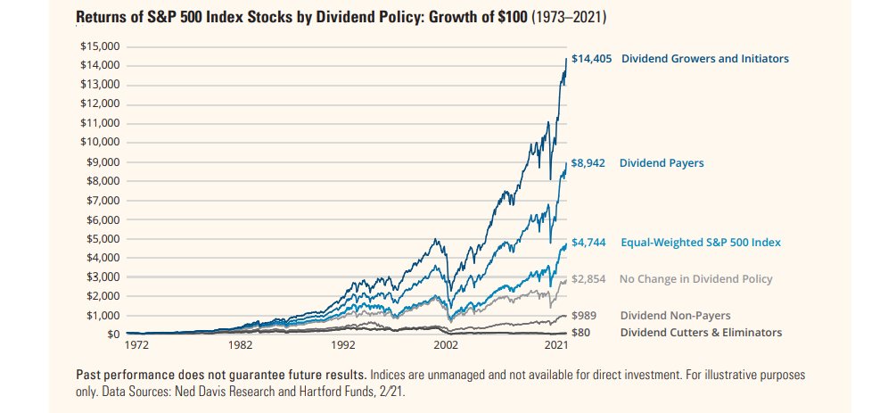 swissbusiness's tweet photo. Avoid #SovereignDebt like #TreasuryBonds & #TreasuryBills as their #InterestRates won't cover #inflation and make you lose #wealth!
#Focus on #REITs and #create a #sustainable #DividendIncomeStream.
https://t.co/Fbqh5ryoeh
#RealAssets #Empower #BalanceSheet #Computation #CAGR https://t.co/rLTI7FYeG0