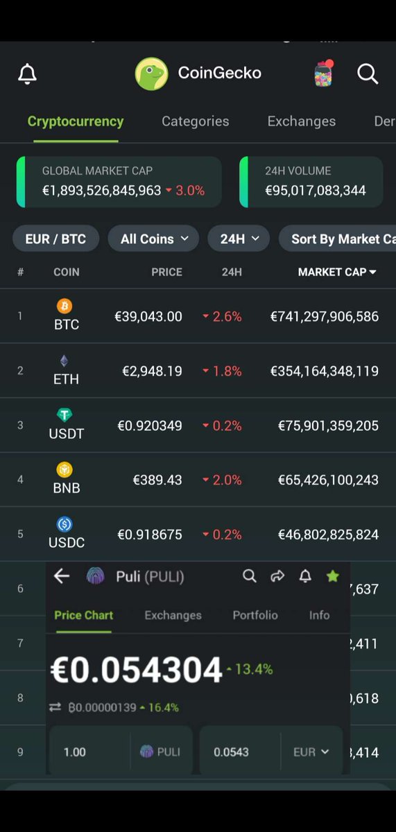 YokinenToni's tweet photo. When market is DOWN,
PULI IS STILL UP 🌋🌋
#PULIARMY #PULIINU
#Next1000XGems https://t.co/p7q7XbicWe