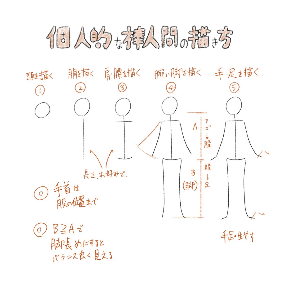 棒人間に首・肩・腰を描くと少し動かしやすい棒人間になりそうです
頭の大きさと、手首の位置、脚の長さで全体のバランスを取ると良いと思います
棒人間は少ない手数で全身描けるので楽です
肩と腰の線は少しカーブさせる方が描きやすいです
線が途切れる位置を関節にすると最低限の手数で描けます