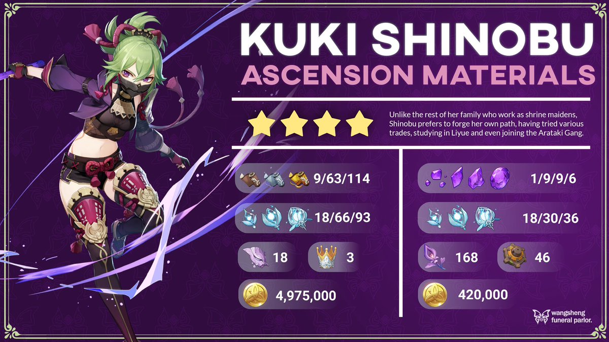 Infographic] Yelan Ascension Materials Genshin Impact