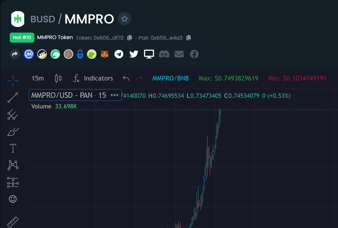 DexTrending's tweet photo. .@MarketmakingPro Now Trending #10 on Dextools 

https://t.co/n26J0CP8u0

$mmpro #mmpro #BSCGemAlert #dextoolstrending #trendingservice https://t.co/UafsvF3SwA