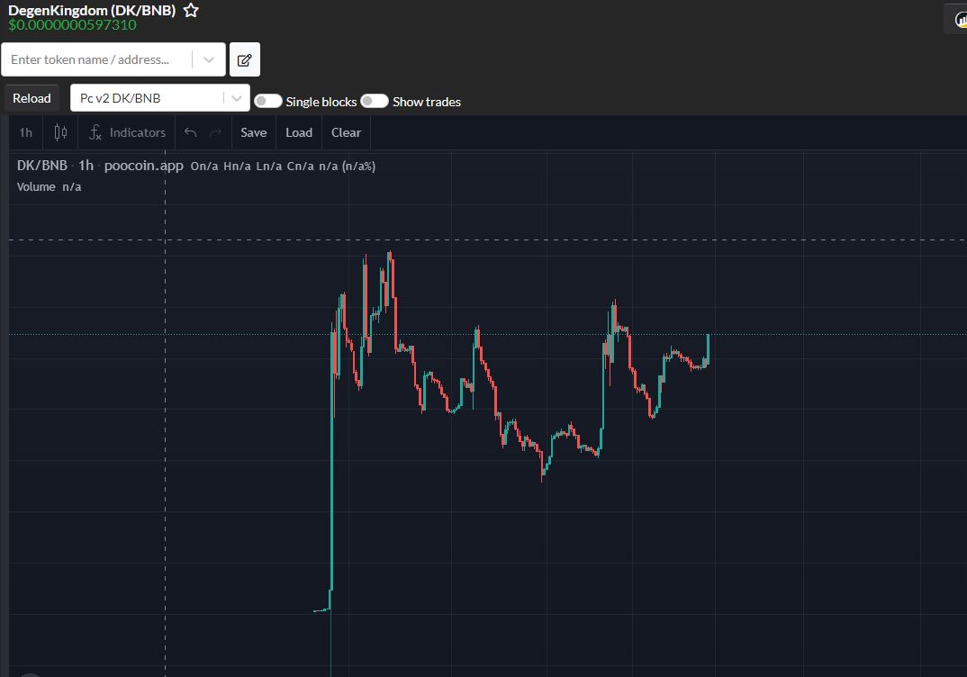 👑🦁DEGEN KINGDOM 🦁👑
Paper Hands gone, now it's time to climb to 100k +.
Marketing planned for today with great youtuber.
Buy it before it's too late.
———————————————
🔐Based and Doxxed Devs
✅Max wallet (1%)
✅Big marketing on the way
👥: t.me/DegenKingdomne…