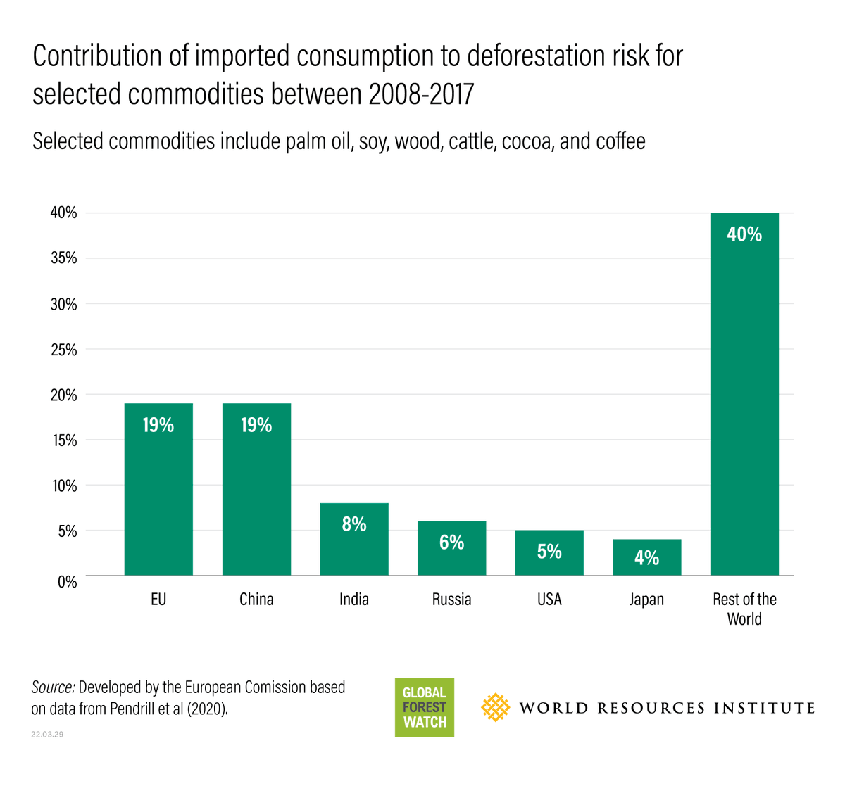 Global Forest Watch tweet media